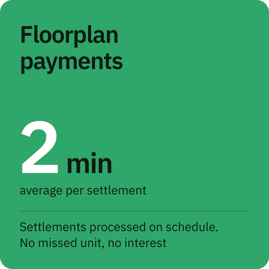 Floorplan payments: 2 minutes per settlement, processed on schedule with no missed units