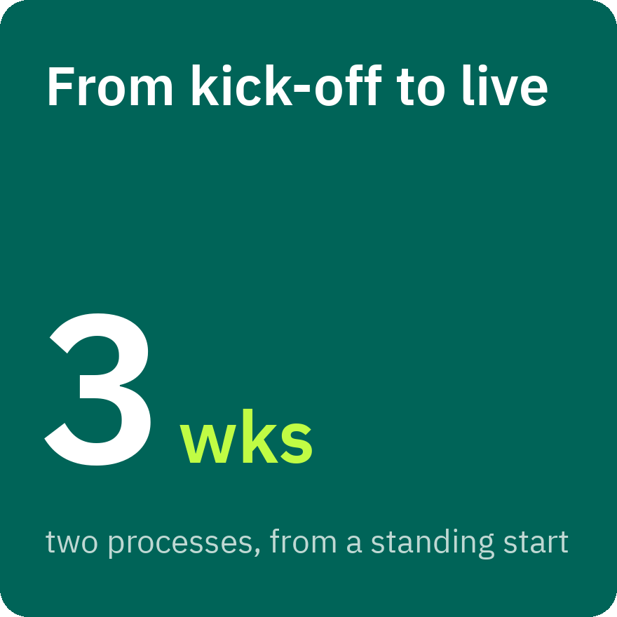 From kick-off to live: 3 weeks for two dealership processes, from a standing start