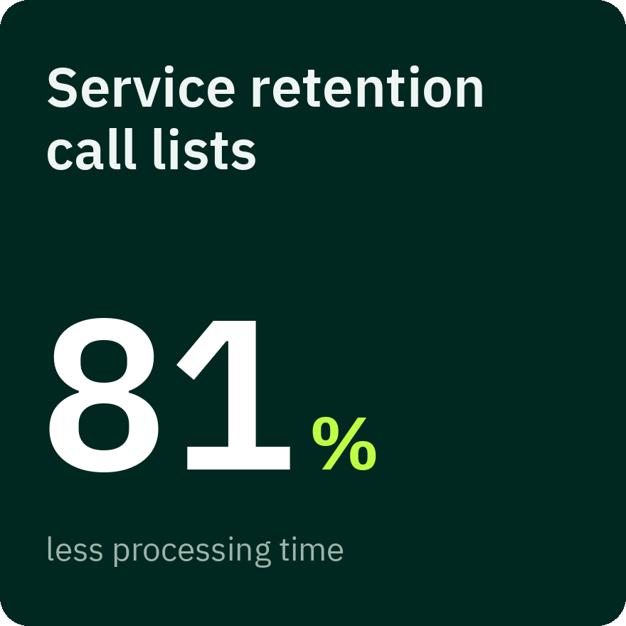 Service retention call lists: 81% less processing time