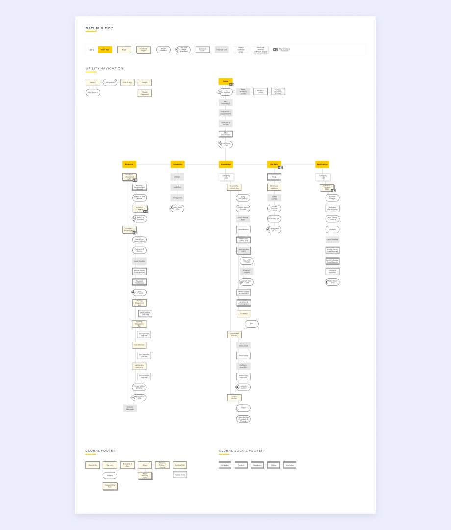 Improved site map for better user experience