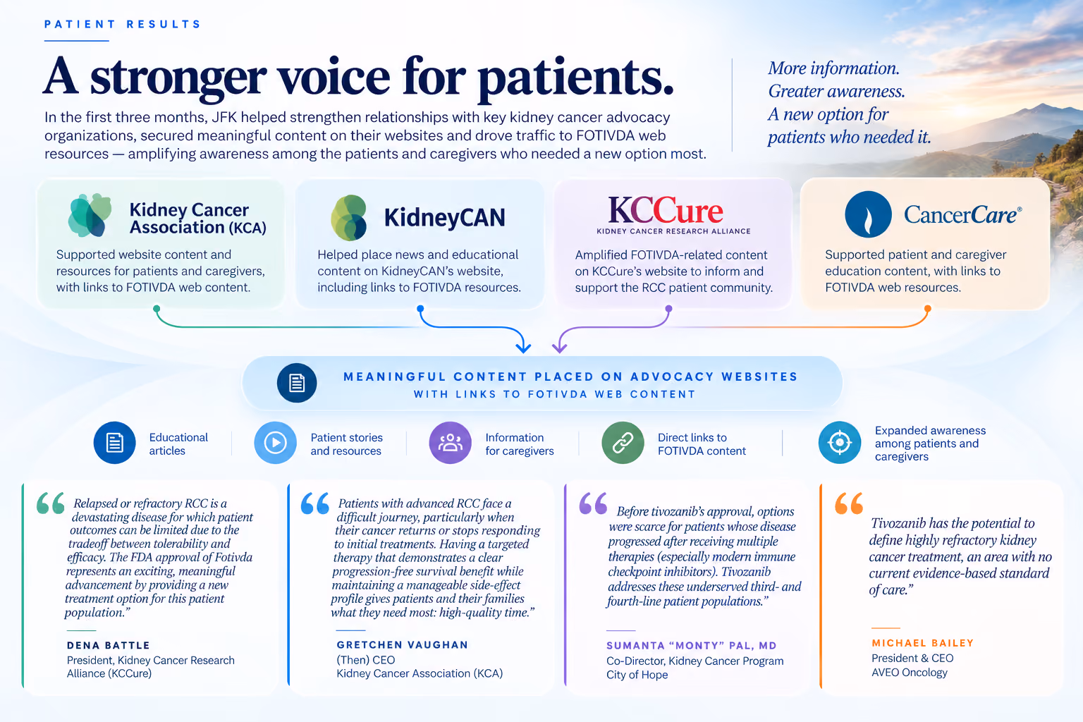 Patient Advocacy Results: A stronger voice for patients through kidney cancer advocacy organizations