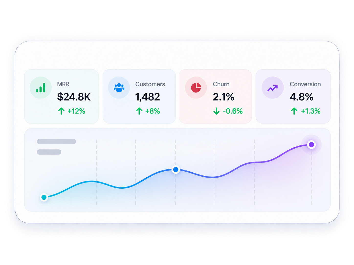 What your business shows