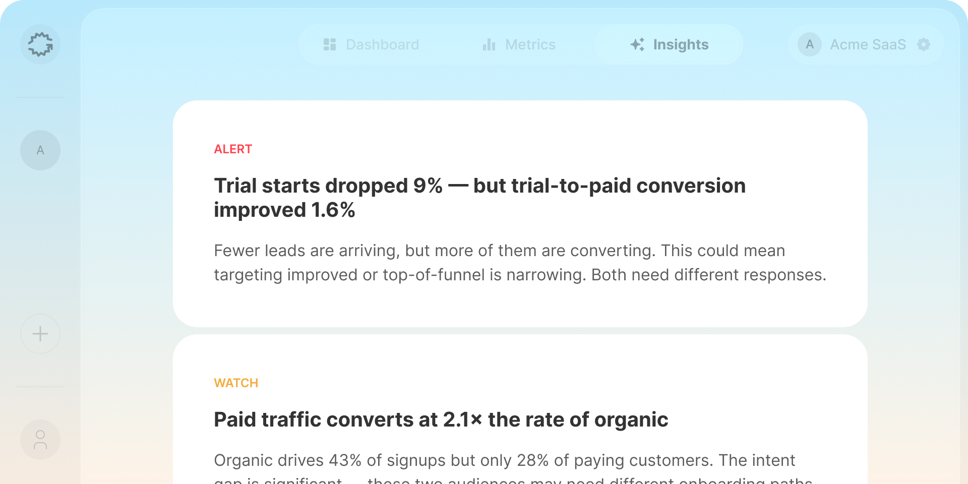 Acquisition insights