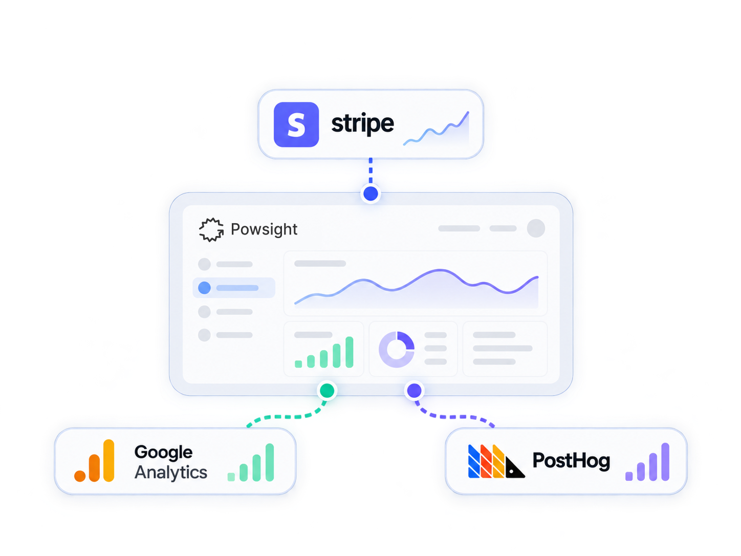 Get insights and solutions