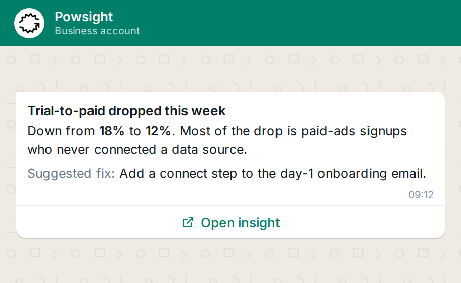 A Powsight insight arriving as a WhatsApp message