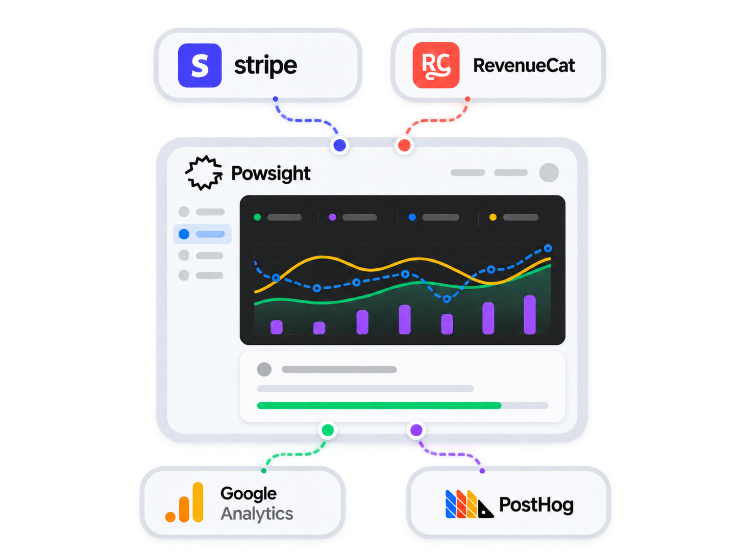 Get insights and solutions
