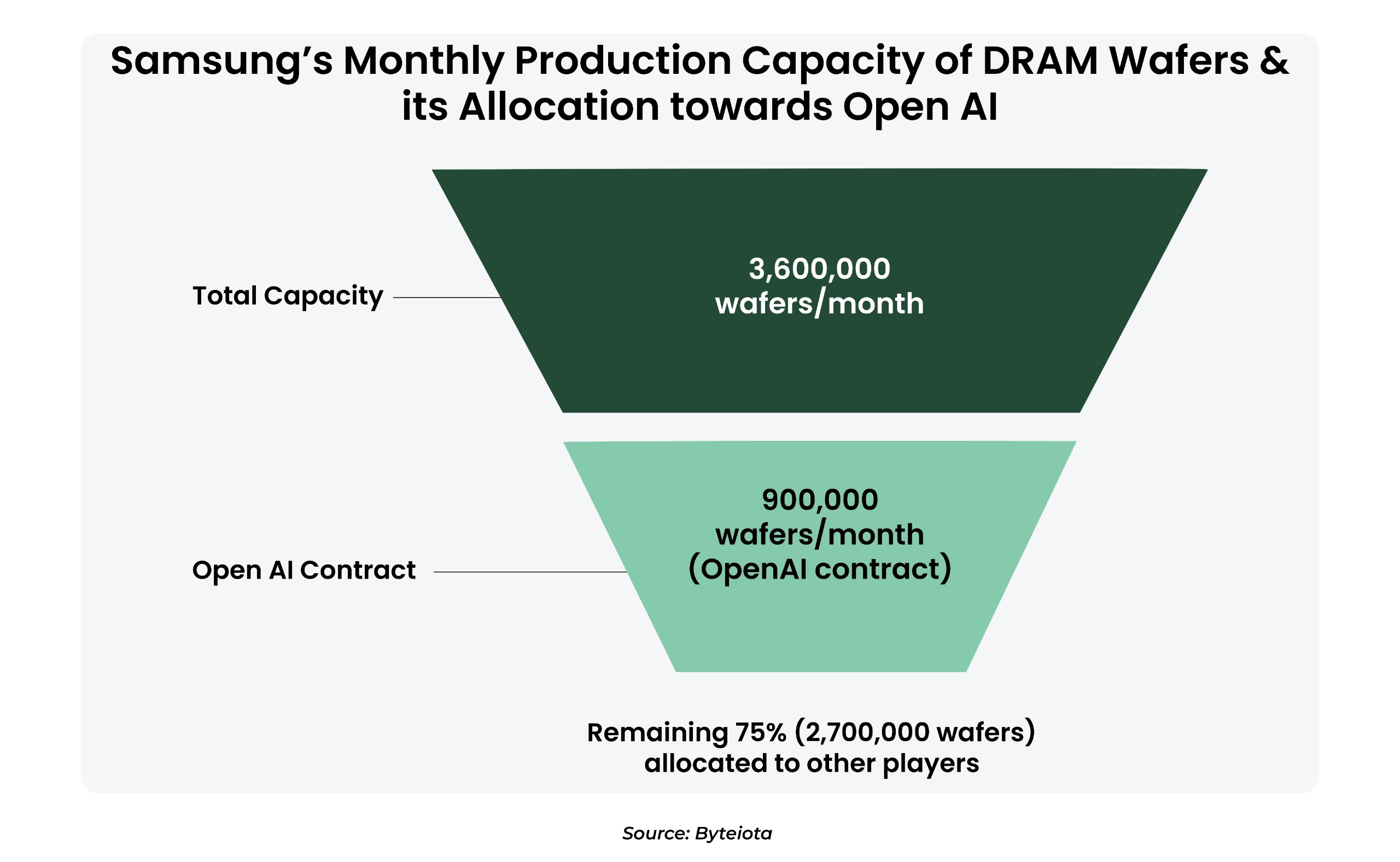 AI Chip Shortage 2026: How DRAM Crisis Is Driving Refurbished Electronics Growth in India