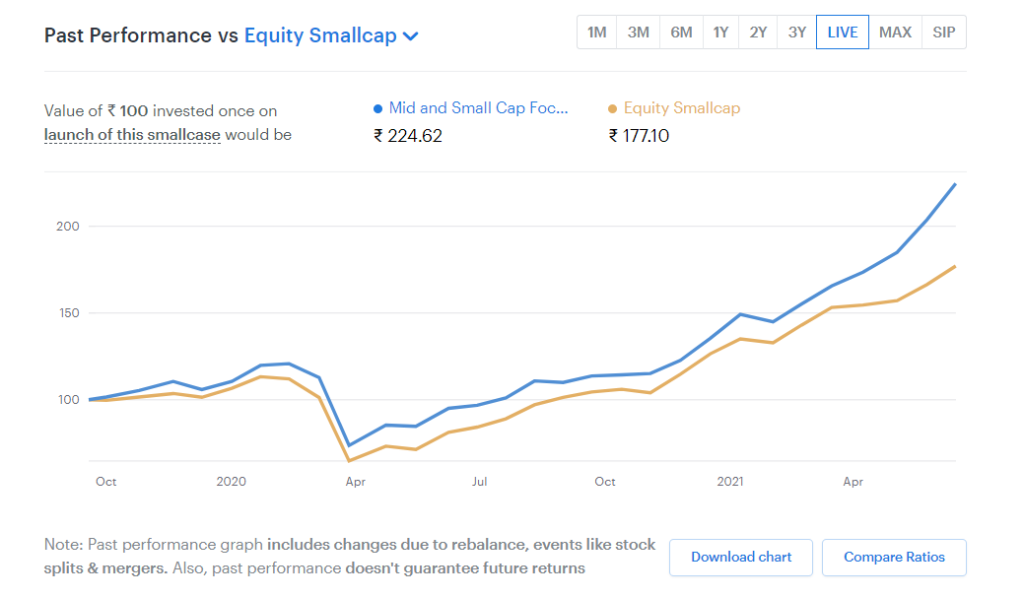 TrailBlazing Small Caps!
