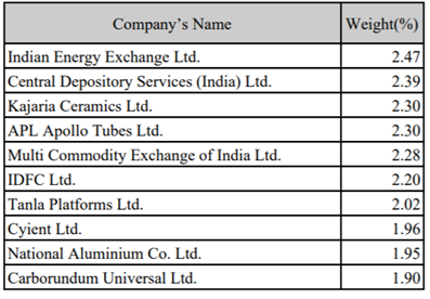 TrailBlazing Small Caps!
