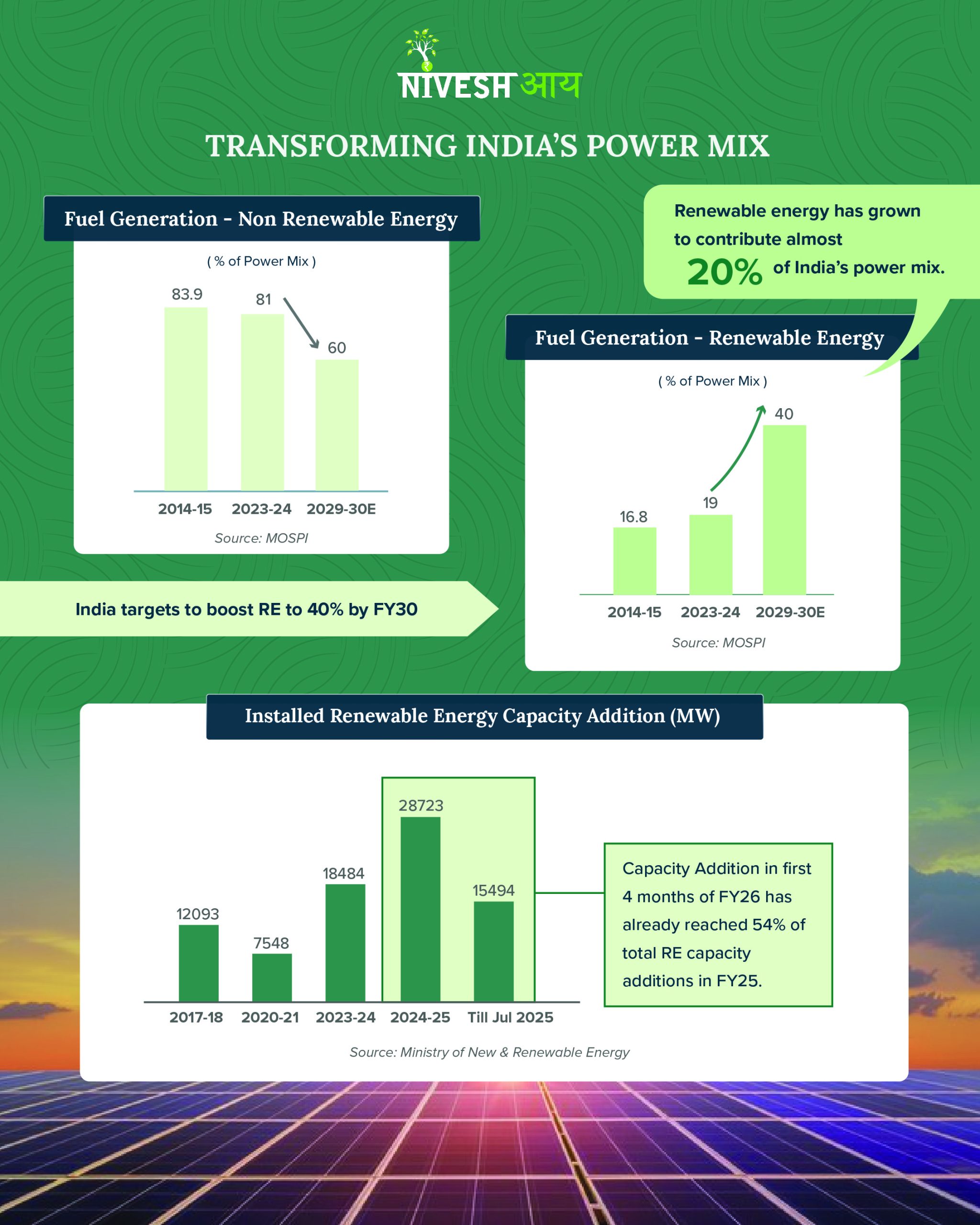 Make in India: A Decade of Growth & Innovation