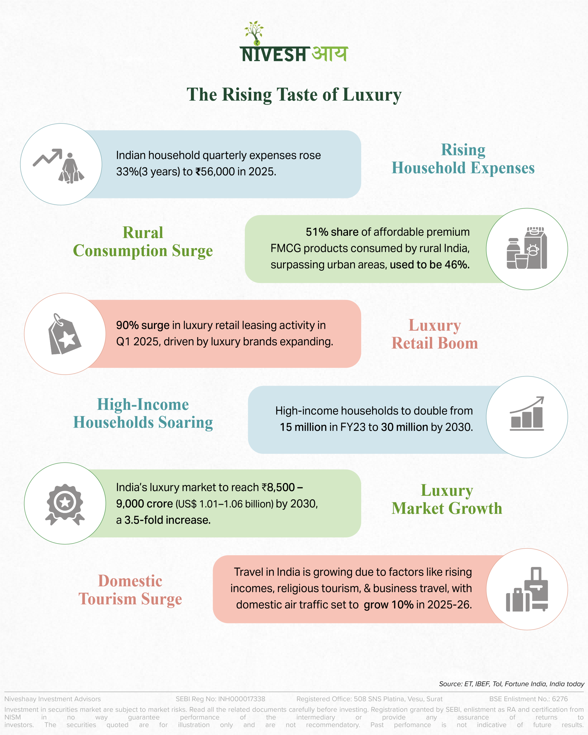 Impact of Tax cut on Consumption