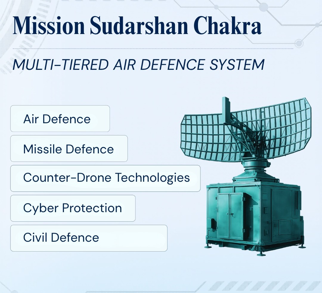 India Defence Technology: Sovereignty In The Making