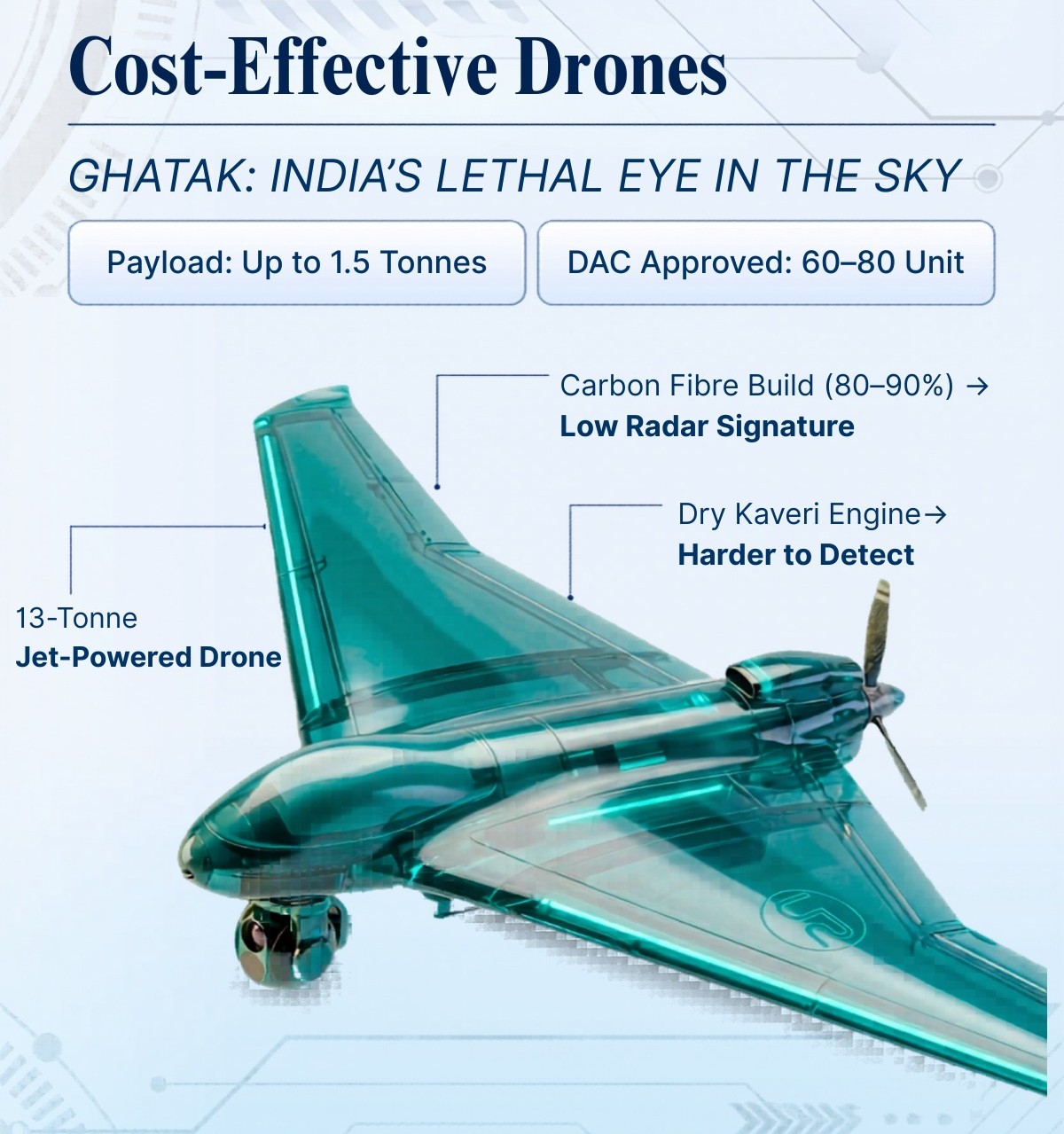 India Defence Technology: Sovereignty In The Making
