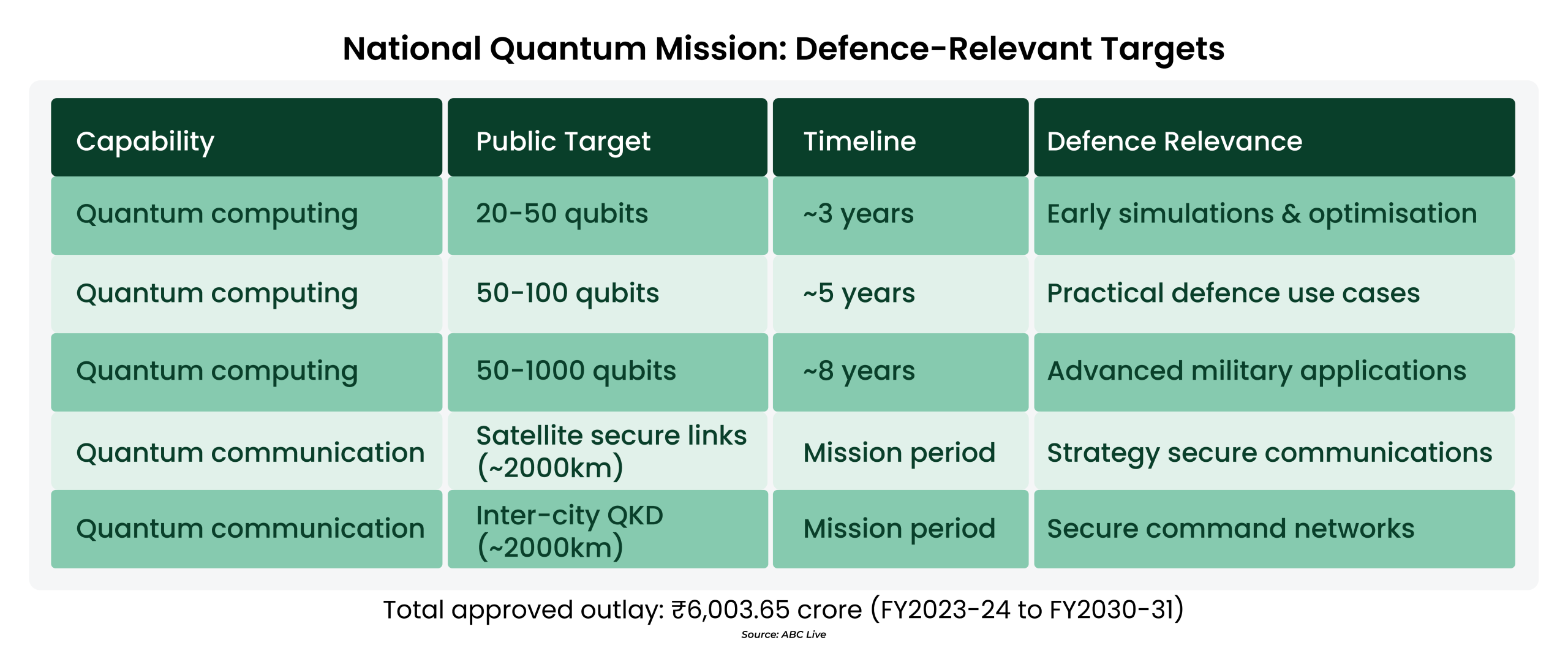 India Defence Technology: Sovereignty In The Making