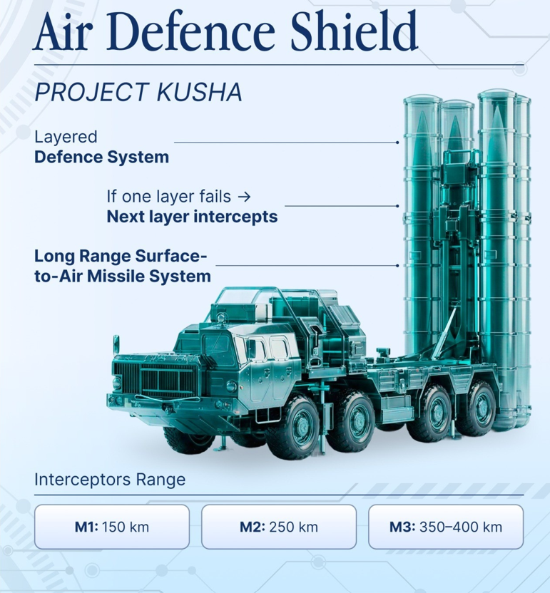 India Defence Technology: Sovereignty In The Making