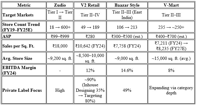 Value Fashion in India: A Trendy Ride of Growing Opportunities