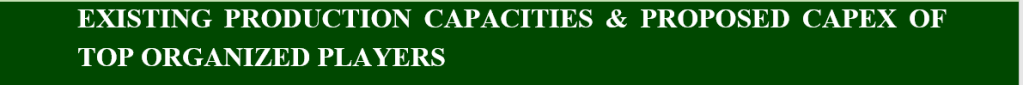 Indian MDF Industry