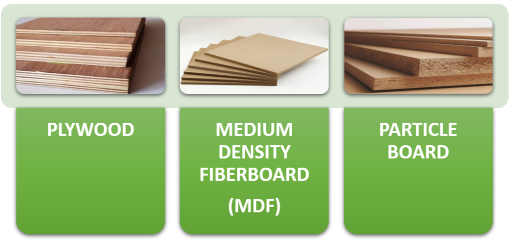 Indian MDF Industry
