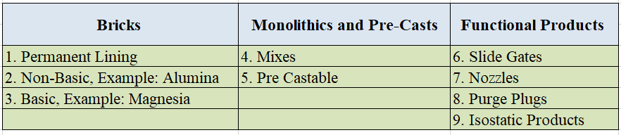 RHI MAGNESITA INDIA LTD.