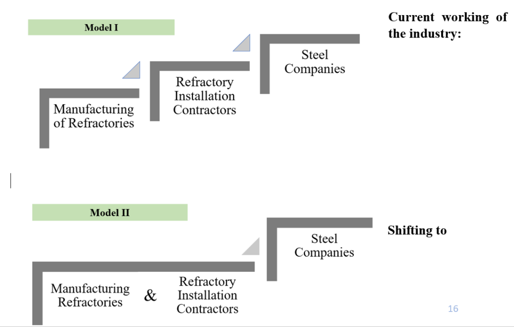 RHI MAGNESITA INDIA LTD.