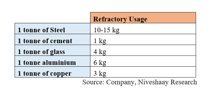 RHI MAGNESITA INDIA LTD.