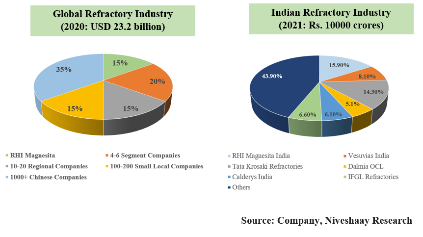 RHI MAGNESITA INDIA LTD.