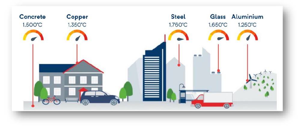 RHI MAGNESITA INDIA LTD.