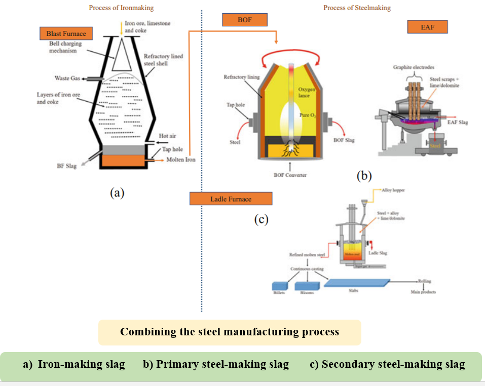 RHI MAGNESITA INDIA LTD.
