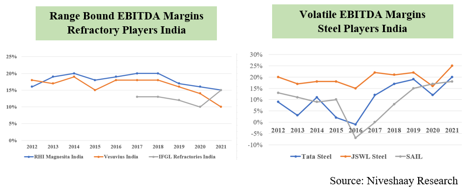RHI MAGNESITA INDIA LTD.