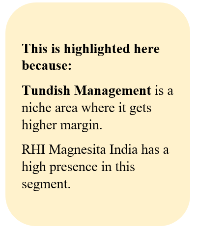 RHI MAGNESITA INDIA LTD.