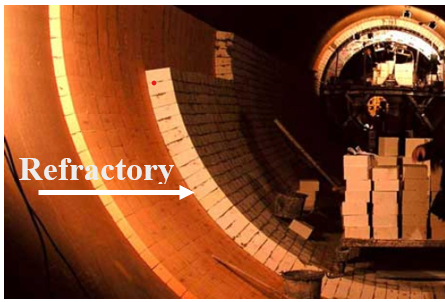 RHI MAGNESITA INDIA LTD.