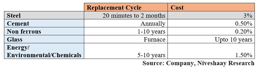 RHI MAGNESITA INDIA LTD.