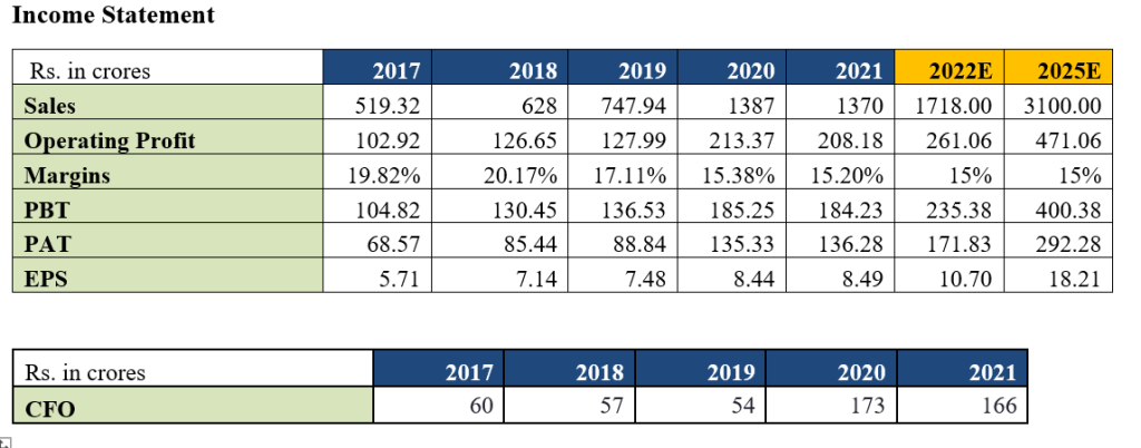RHI MAGNESITA INDIA LTD.