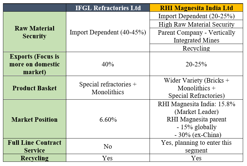 RHI MAGNESITA INDIA LTD.