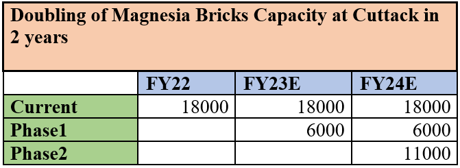 RHI MAGNESITA INDIA LTD.