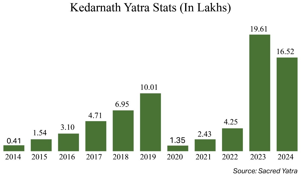 From Pent-Up Demand to Sustained Momentum: The Rise of India’s Travel Industry