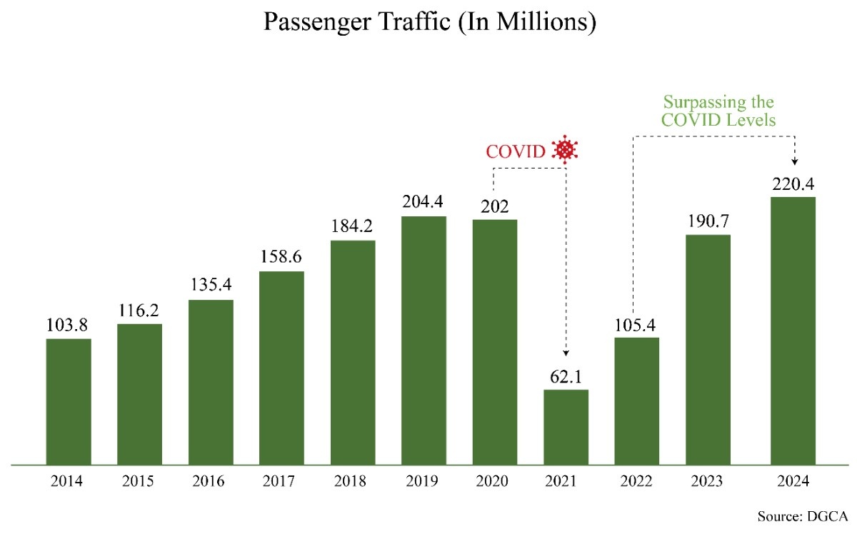 From Pent-Up Demand to Sustained Momentum: The Rise of India’s Travel Industry