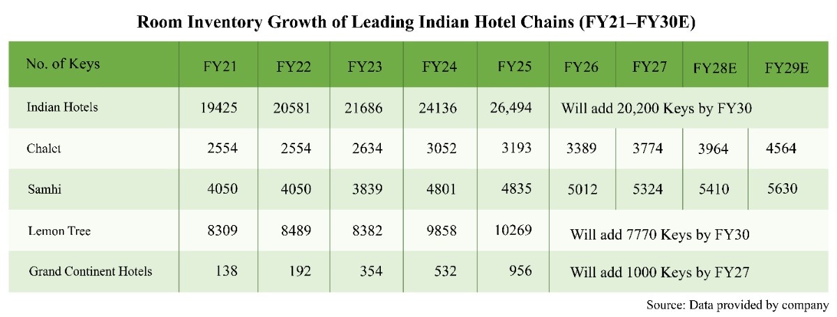 From Pent-Up Demand to Sustained Momentum: The Rise of India’s Travel Industry