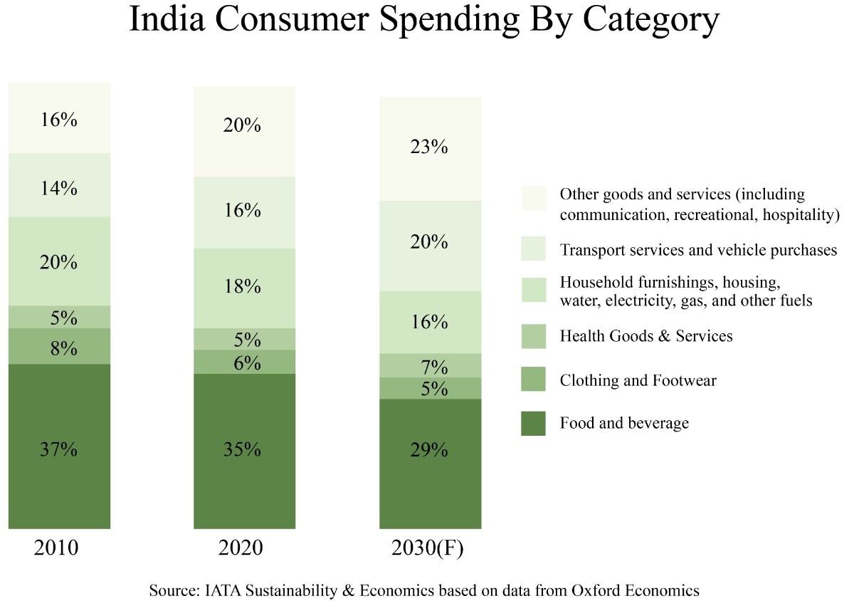 From Pent-Up Demand to Sustained Momentum: The Rise of India’s Travel Industry