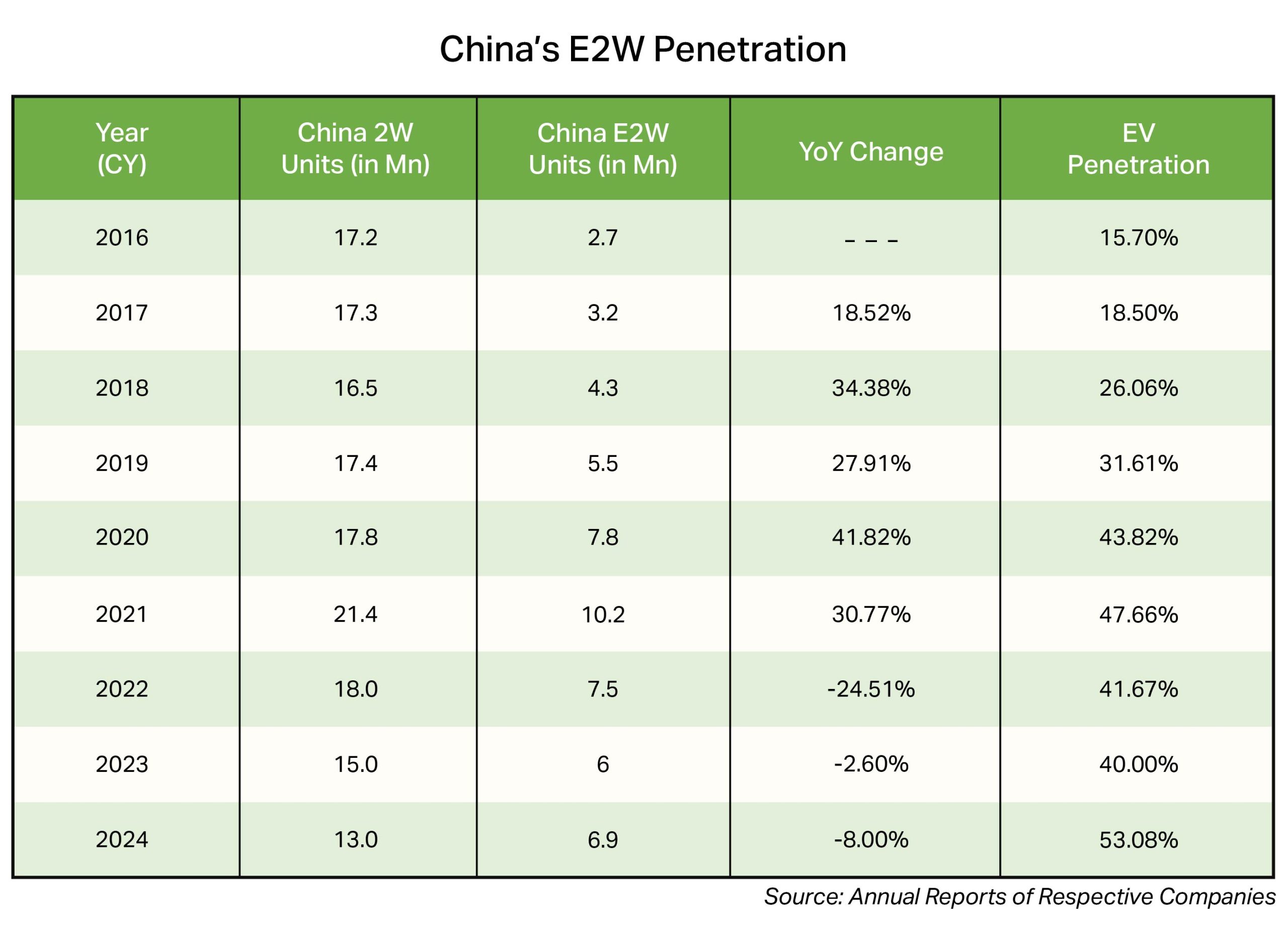 E2W Industry Landscape: A Comparative Look at China and India