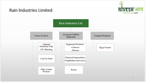 Rain Industries Limited – A play on the global aluminum demand