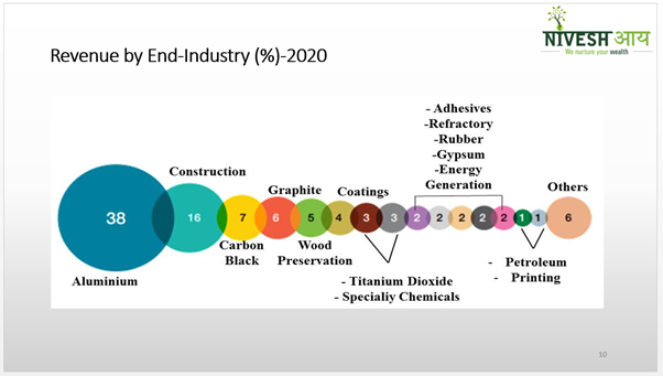 Rain Industries Limited – A play on the global aluminum demand