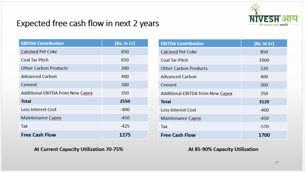 Rain Industries Limited – A play on the global aluminum demand