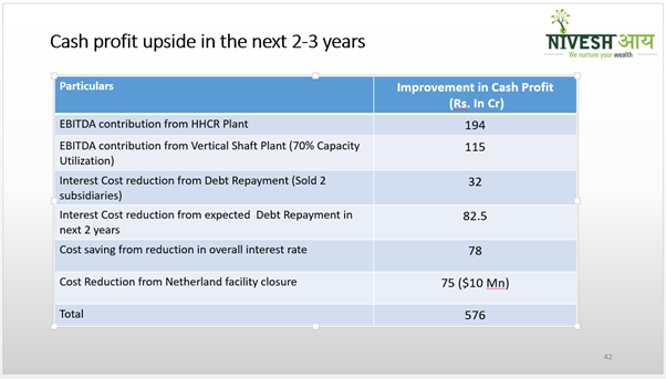 Rain Industries Limited – A play on the global aluminum demand