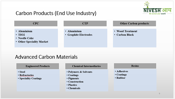 Rain Industries Limited – A play on the global aluminum demand