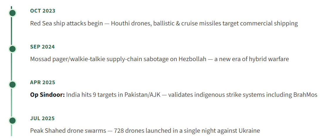 Decoding the Indian Aerospace & Defence Supercycle - Part 2