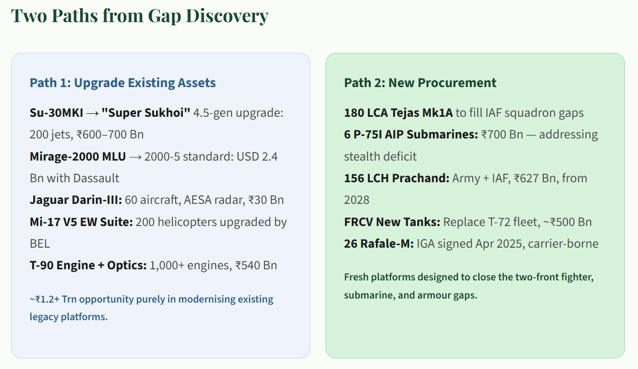 Decoding the Indian Aerospace & Defence Supercycle - Part 2