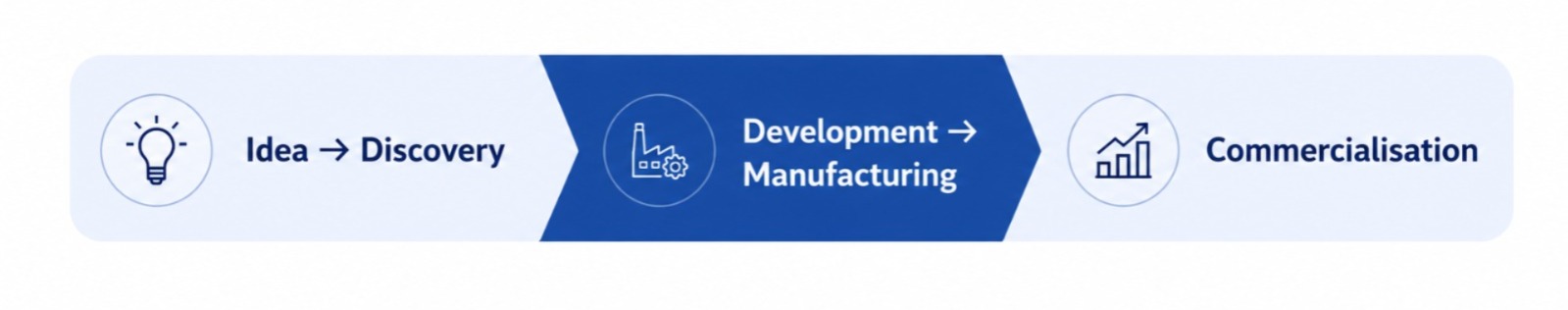 How India became the Medicine Factory of the world?