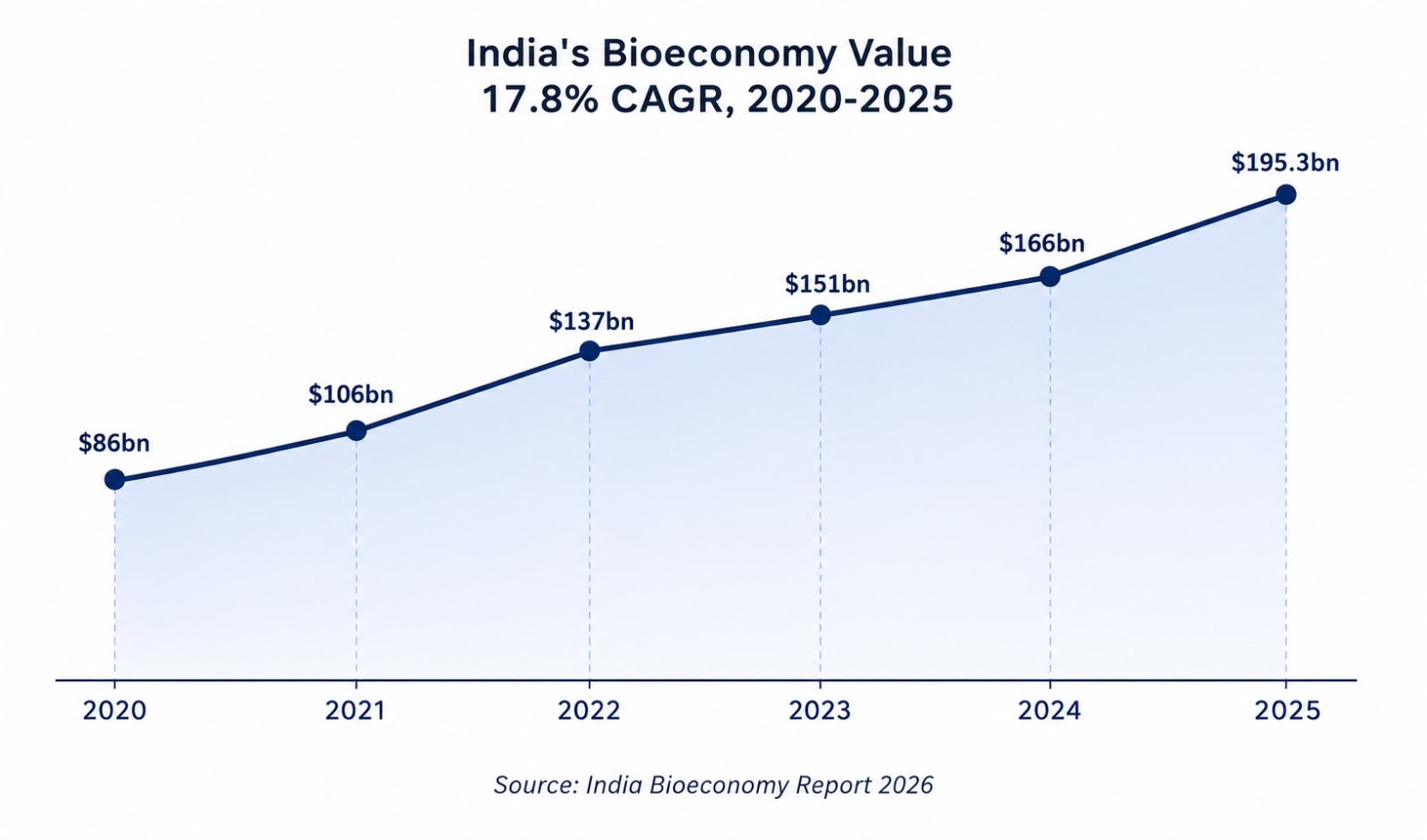 How India became the Medicine Factory of the world?