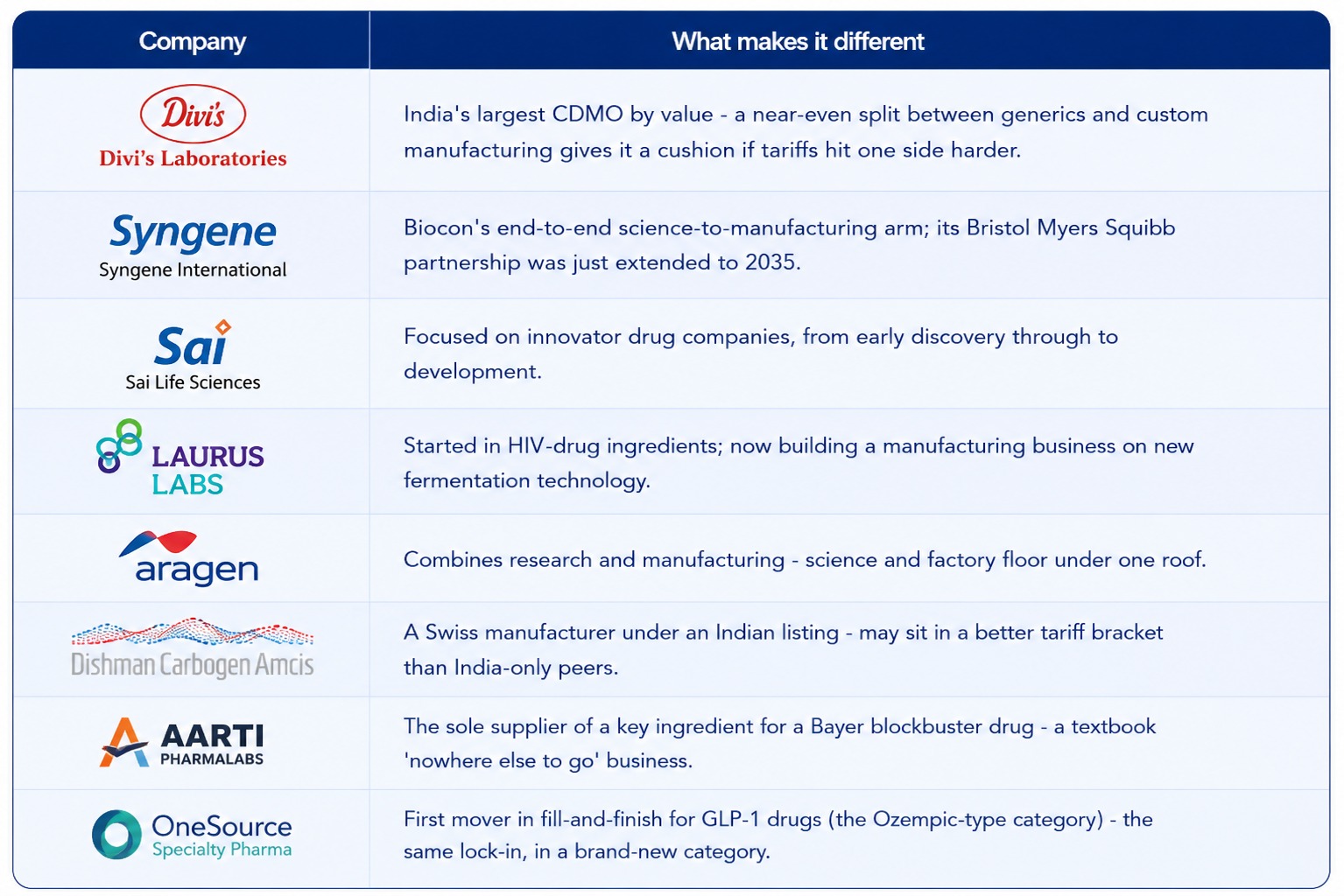 How India became the Medicine Factory of the world?